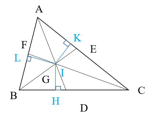 Giao của ba đường phân giác