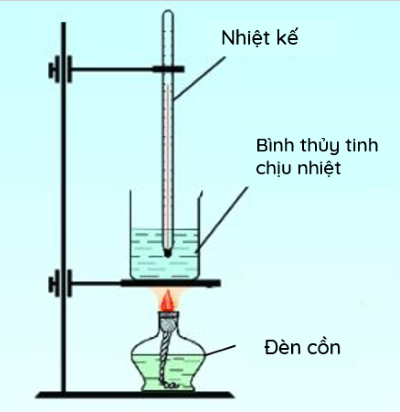 thí nghiệm đo nhiệt độ sôi của nước olm