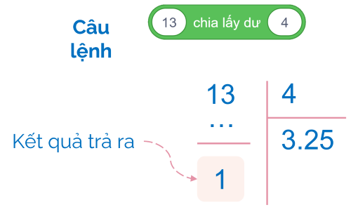 Phép chia lấy dư