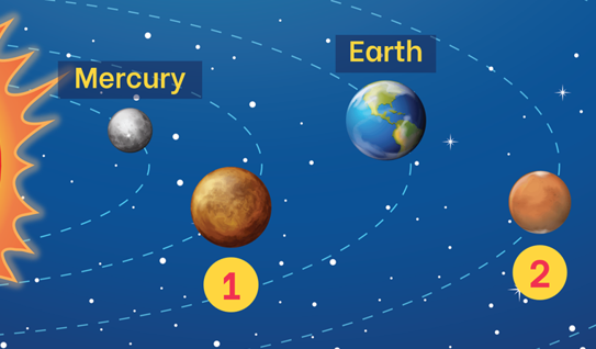 solar system olm