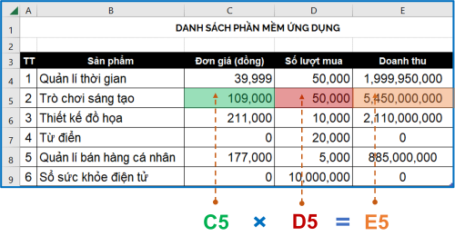 Công thức tự động thay đổi địa chỉ sau khi sao chép