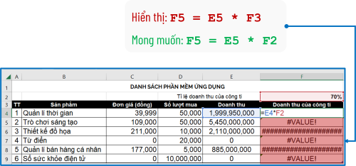 Kết quả sau khi sao chép công thức