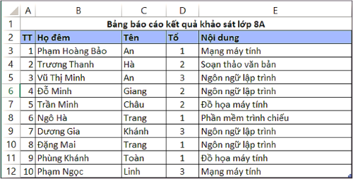 Bảng kết quả khảo sát