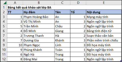 Kết quả sau khi thực hiện sắp xếp theo Tên