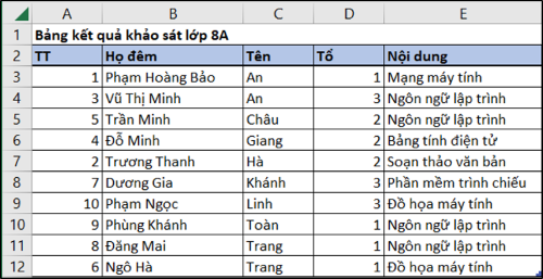 Kết quả sau khi thực hiện sắp xếp theo Tên và Họ đệm