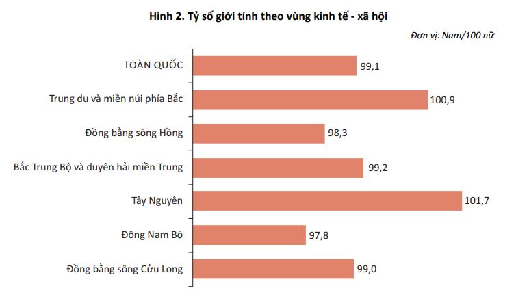 tỉ số giới tính.olm