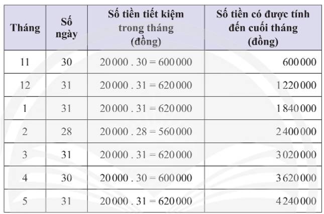 Tiết kiệm tiền.olm