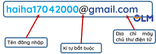 Các thành phần của địa chỉ thư điện tử