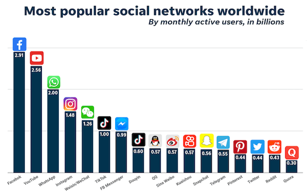 popular social network