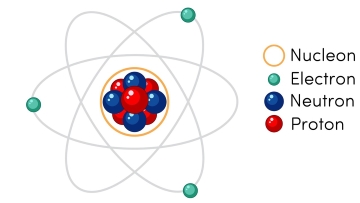 mô hình nguyên tử olm
