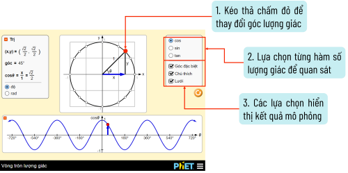 Giao diện mô phỏng Vòng tròn lượng giác