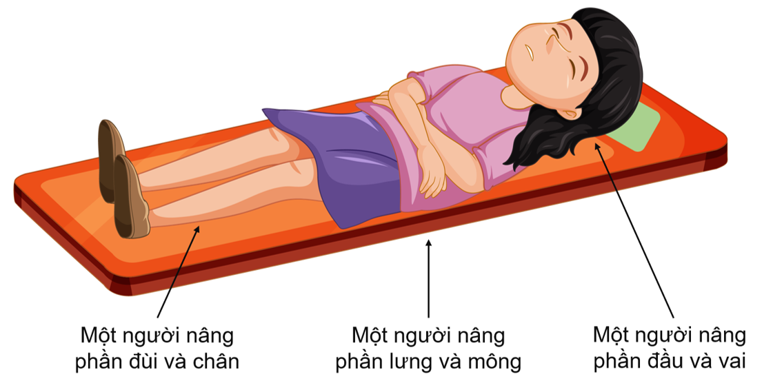 Các vị trí nâng người bệnh để đặt lên cáng cứu thương