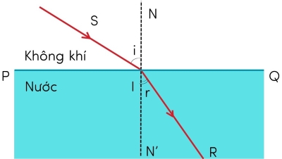 khúc xạ ánh sáng olm