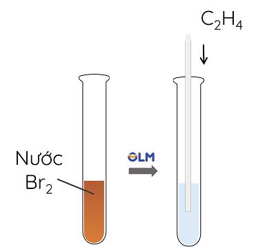 Ethylene tác dụng với nước bromine, olm