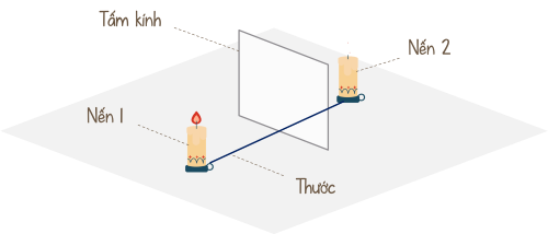 khoa học tự nhiên 7, phản xạ ánh sáng, olm