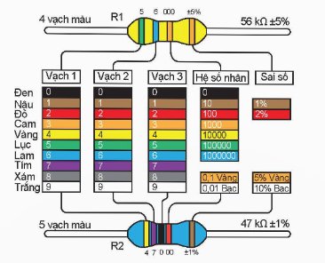 Công nghệ 12, quy ước mã màu cho điện trở,olm