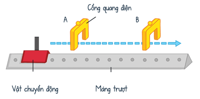 khoa học tự nhiên 7, đo tốc độ, olm