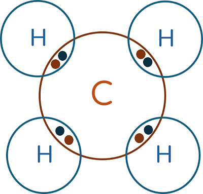 KHTN 9, Mô hình phân tử methane, olm