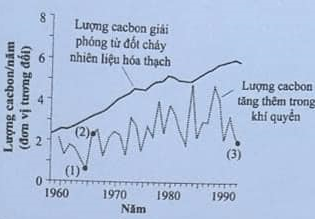 câu 120 - đề THPTQG chính thức 2024 - olm