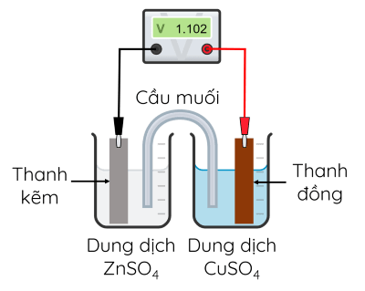 Hóa học 12, sơ đồ pin Zn - Cu, olm