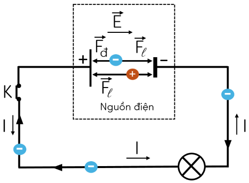 vật lí, lớp 11, mạch điện, olm