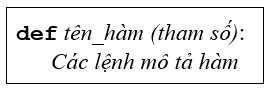 Tin học lớp 10, sách Cánh diều, Cú pháp hàm, olm