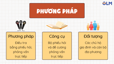 Khoa học tự nhiên 9, trang phương pháp trong báo cáo vấn đề khoa học, olm