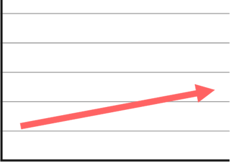 Miêu tả biểu đồ đường, line graph, unit 4, tiếng anh 12, global success, 