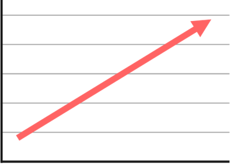 Miêu tả biểu đồ đường, line graph, unit 4, tiếng anh 12, global success, 