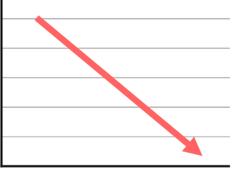 Miêu tả biểu đồ đường, line graph, unit 4, tiếng anh 12, global success, 