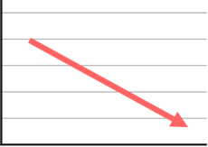 Miêu tả biểu đồ đường, line graph, unit 4, tiếng anh 12, global success, 