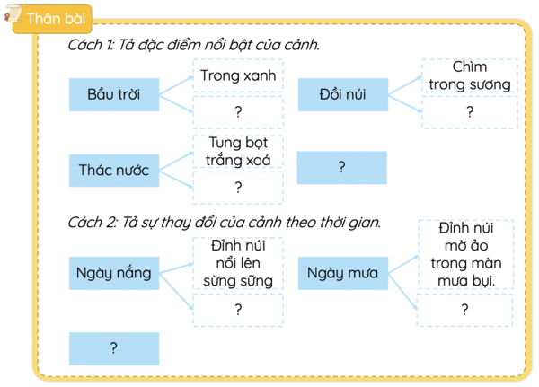 Ảnh dàn ý cho bài văn tả cảnh