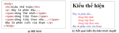 Chuyển đổi phần tử nội tuyến sang khối