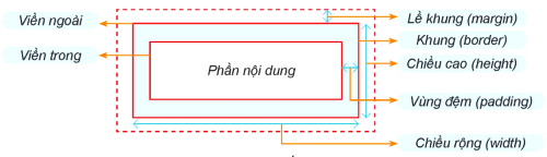 Thông số chính của khung