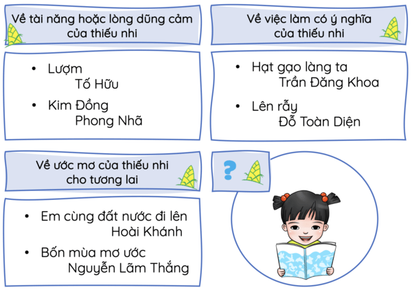 Hình minh hoạ bài đọc mở rộng