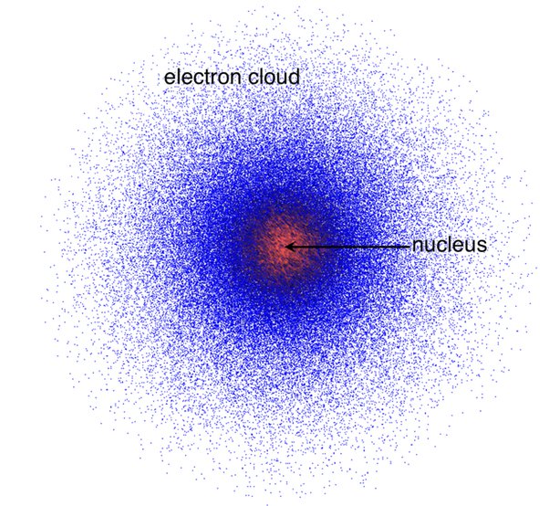 Mô hình đám mây electron của nguyên tử hydrogen