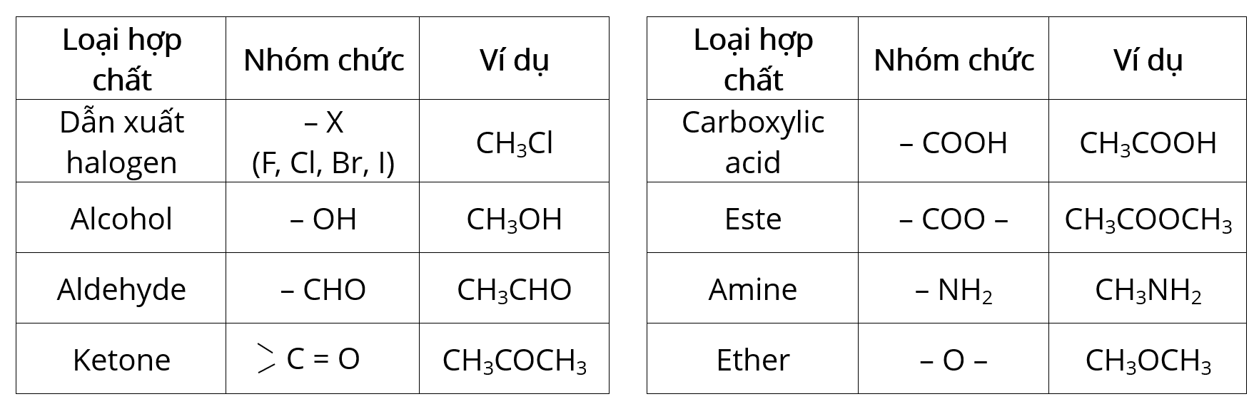 Hợp chất hữu cơ và hoá học hữu cơ - Olm