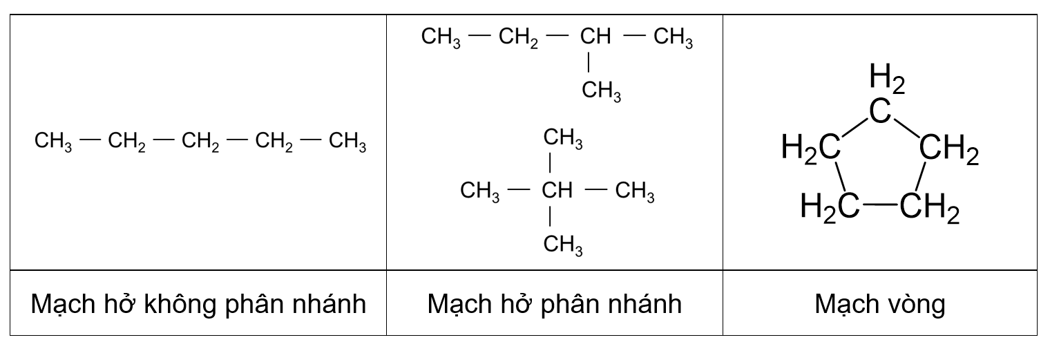 Mạch Hở Là Gì Hóa Học? Tìm Hiểu Chi Tiết Về Khái Niệm Quan Trọng Này