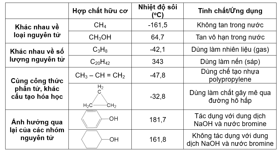 Thuyết Cấu Tạo Hóa Học: Khám Phá Những Nguyên Tắc Cơ Bản và Ứng Dụng