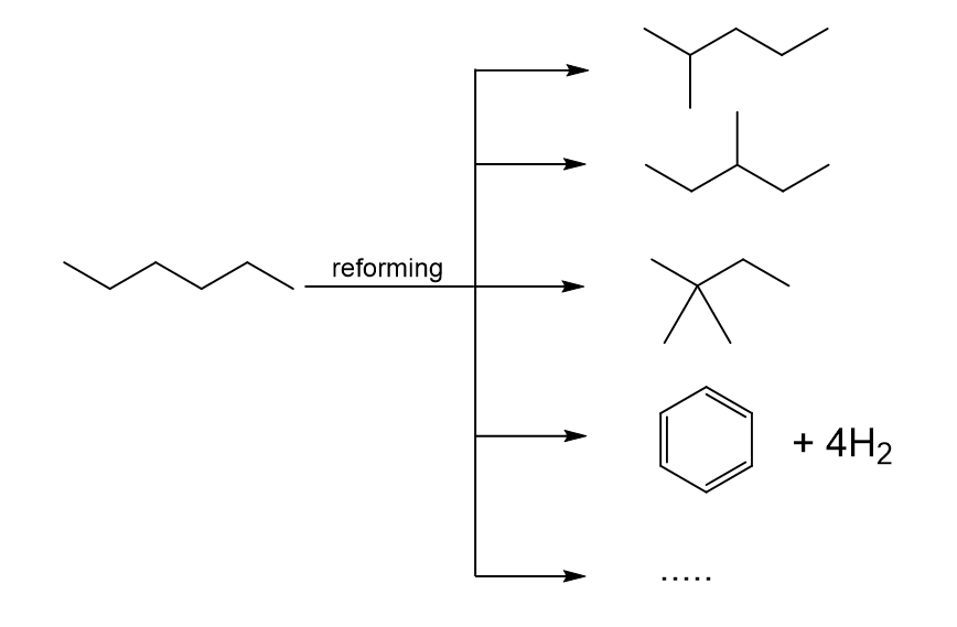 Reforming hexane olm.