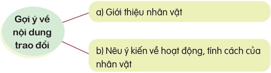 Gợi ý về nội dung trao đổi bạn nam bạn nữ