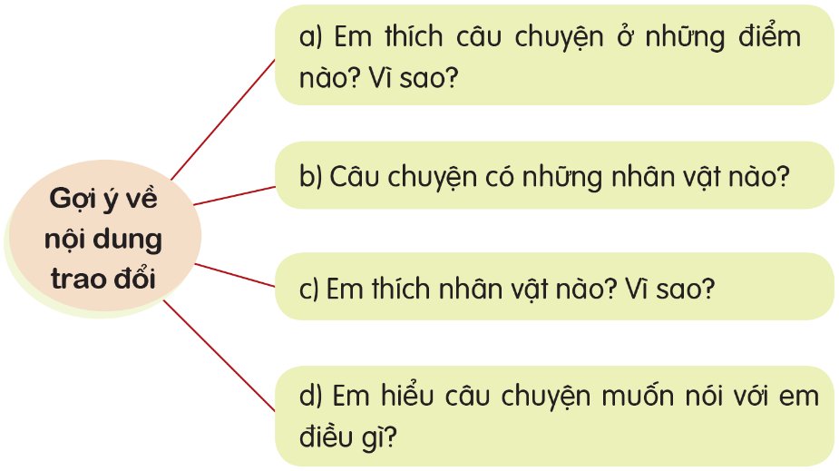 Gợi ý về nội dung trao đổi bạn nam bạn nữ