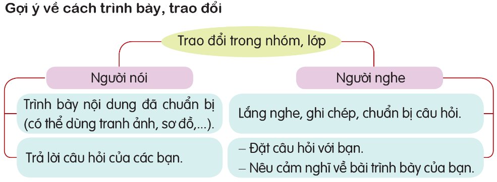 Gợi ý về nội dung trao đổi bạn nam bạn nữ