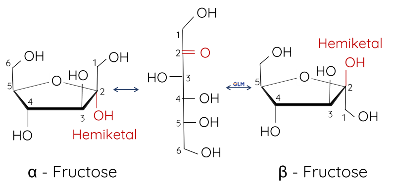 Hóa học 12, Fructose