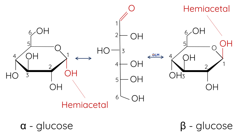 Hóa học 12, Glucose