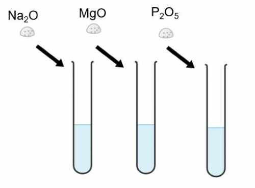 Hóa học 10, Oxide tác dụng với nước, olm