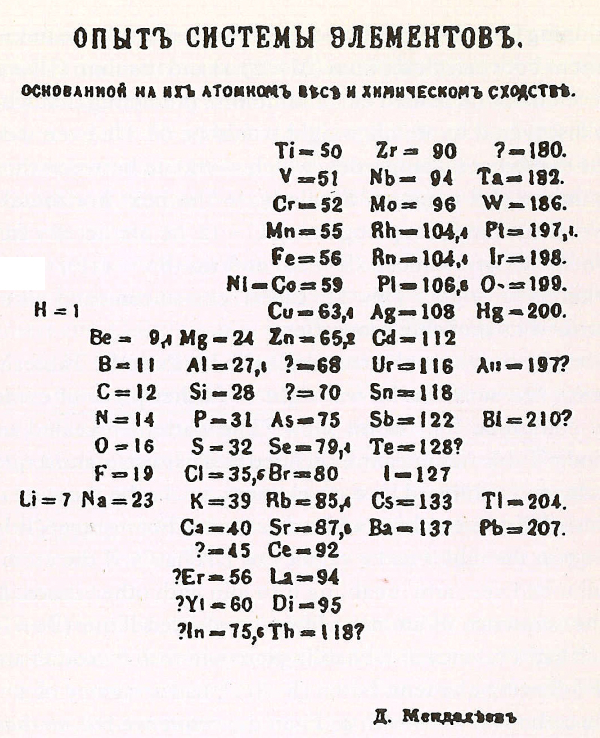 Hóa học 10, Bảng tuần hoàn các nguyên tố hóa học của D. I. Mendeleev năm 1869