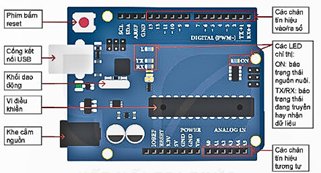 Công nghệ 12, sơ đồ bố trí linh kiện trên bo mạch Arduino Uno, olm