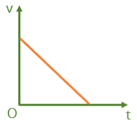 vật lí, lớp 10, đồ thị