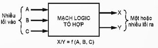 Công nghệ 12, sơ đồ khối mạch logic tổ hợp